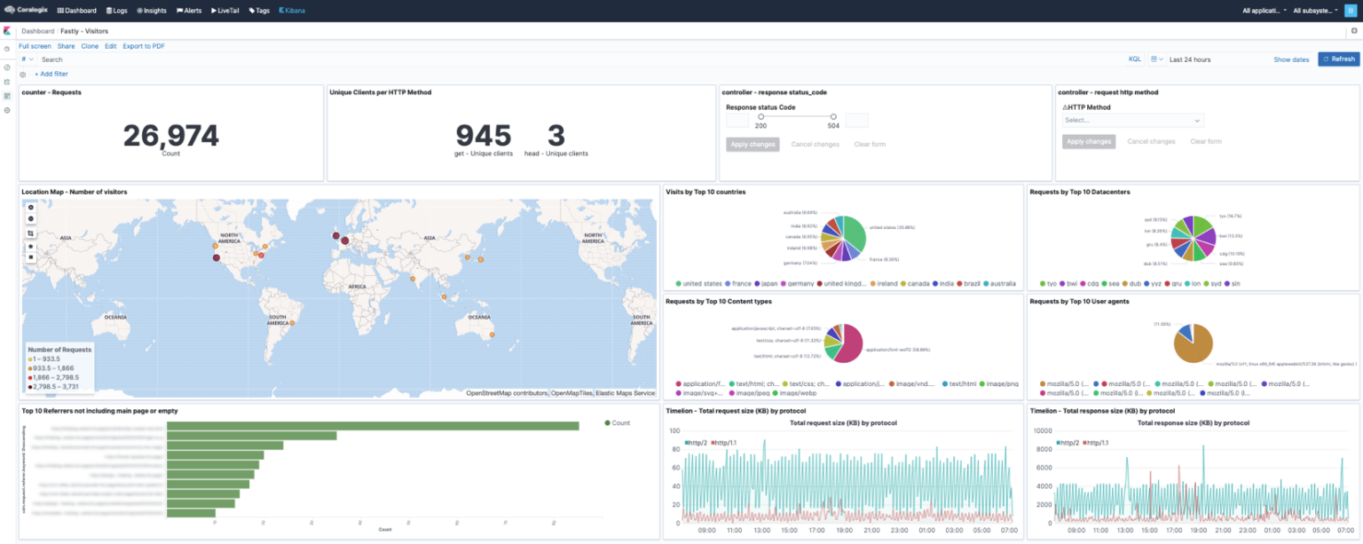 Fastly Logs Insights with Coralogix - Coralogix