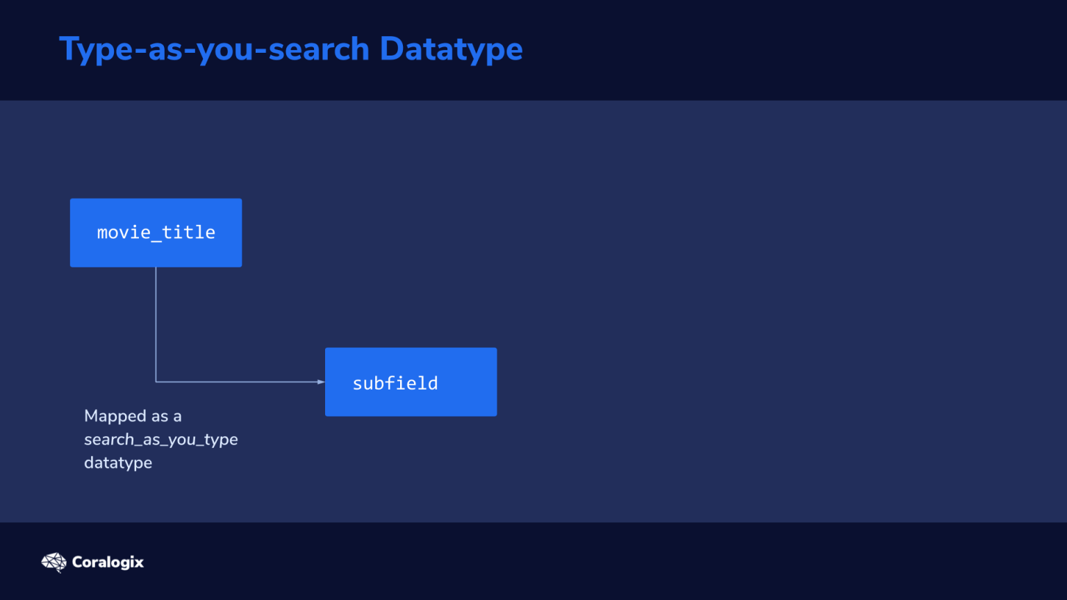 Type search