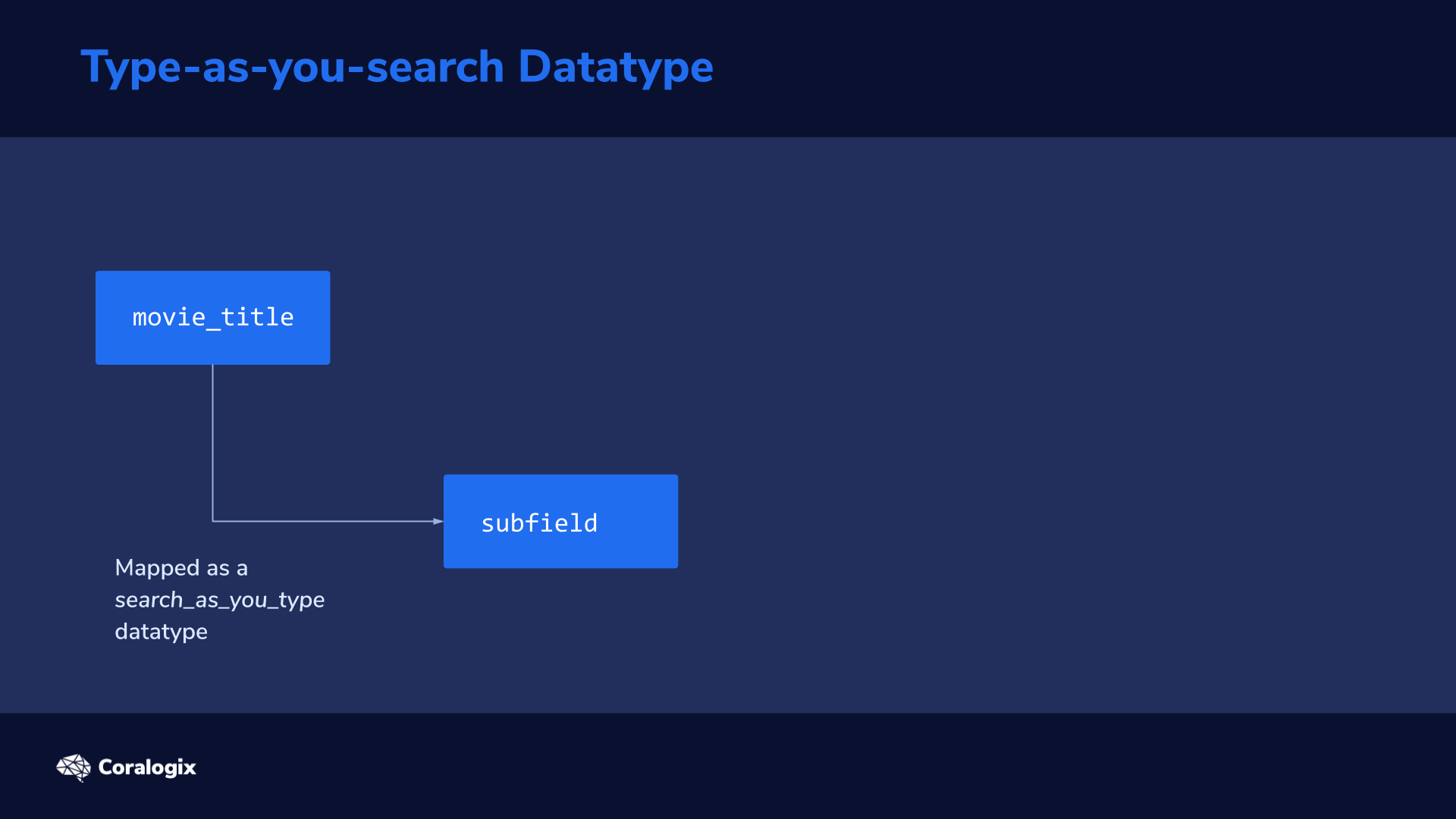 Elasticsearch in Search-As-You-Type - Coralogix