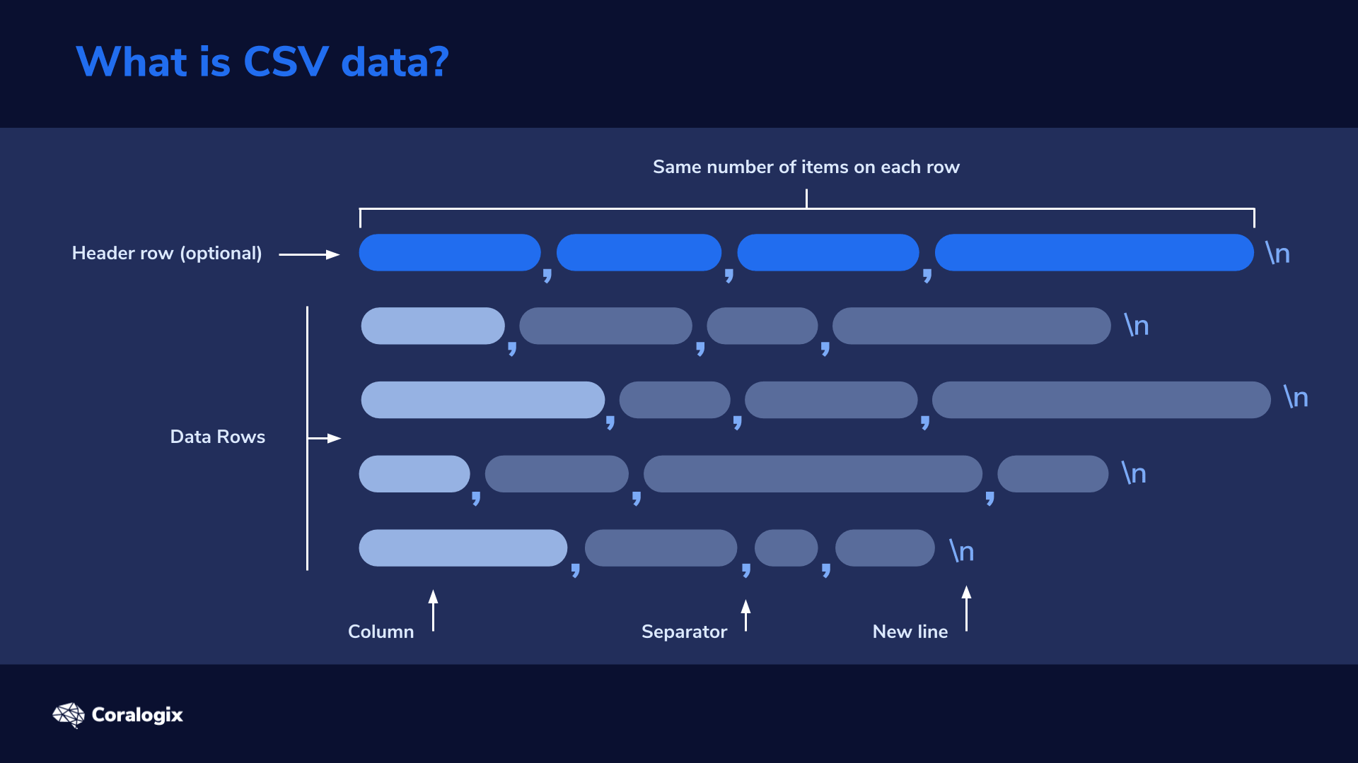 Creating a csv file in other format than comma for master or