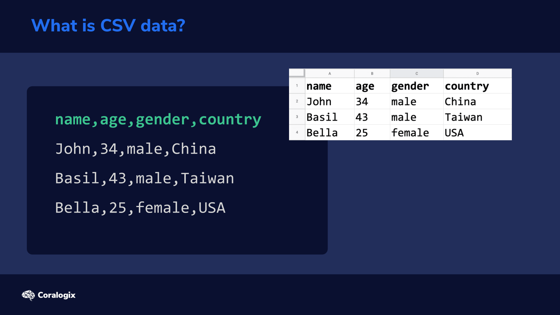 Logstash Csv Import Parse Your Data Hands On Examples Coralogix Smarter Observability