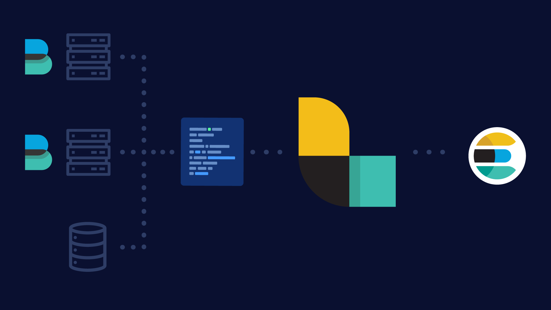 A Practical Guide To Logstash – Coralogix – Smarter Observability