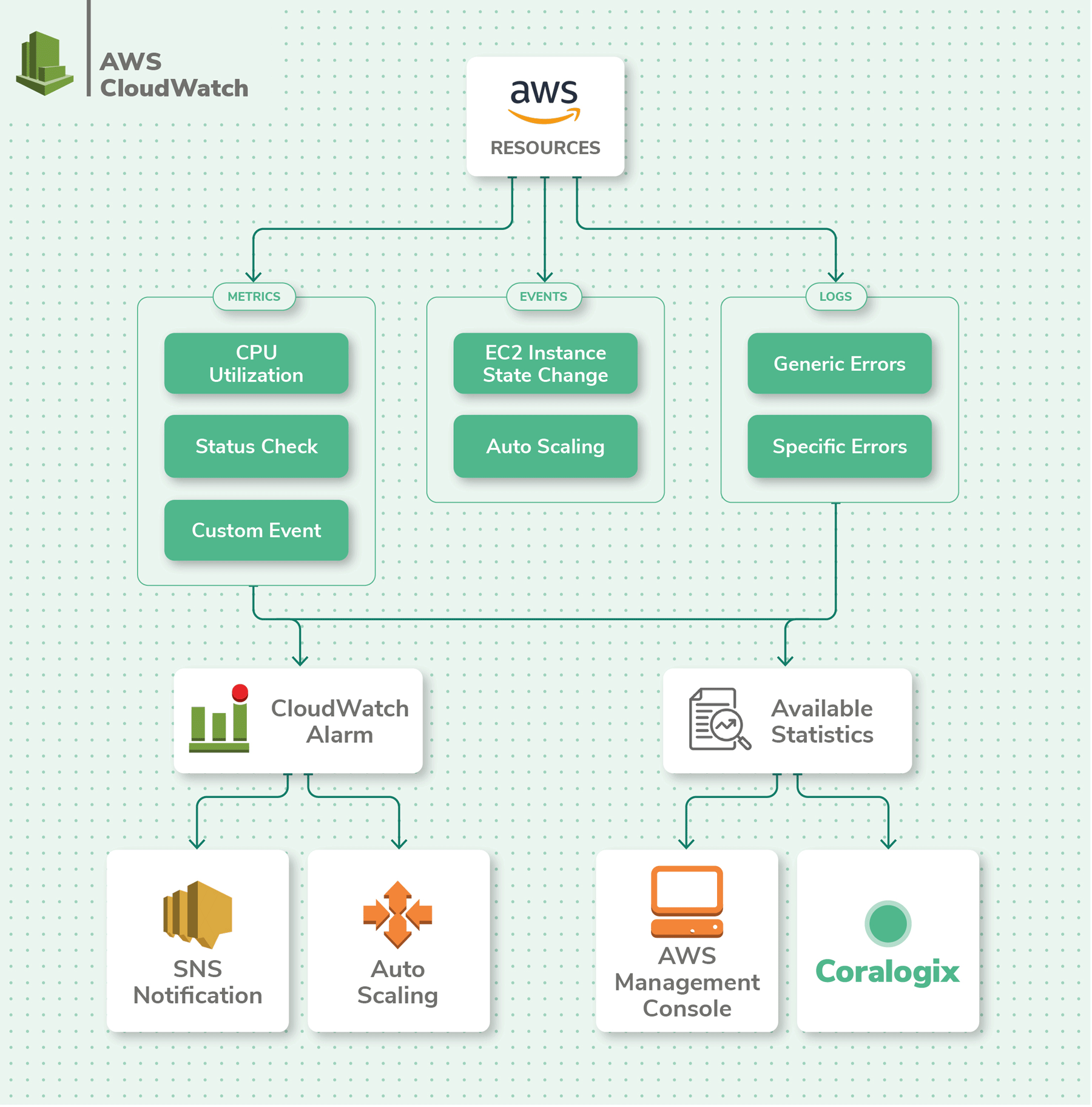 Implementing Centralized Logging With Monolog In Laravel – peerdh.com