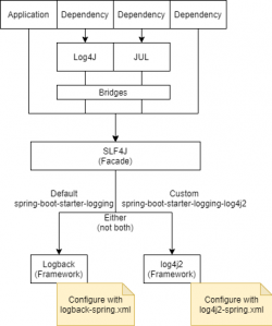 Spring Boot Logging Best Practices Guide - Coralogix