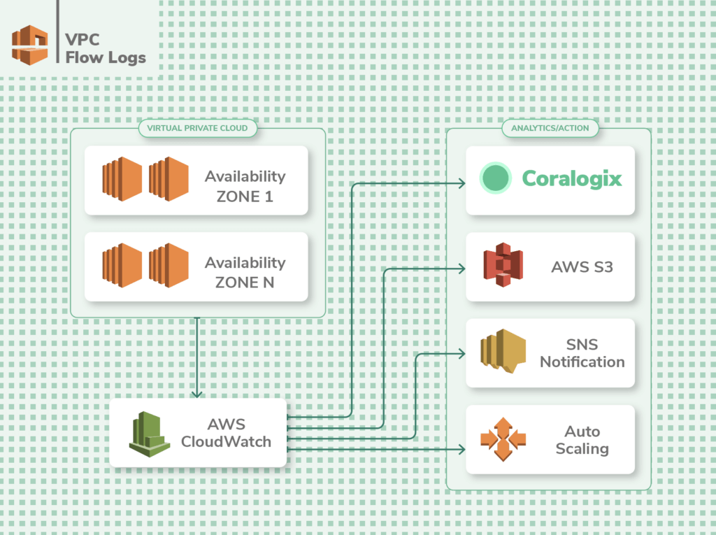 vpc flow logs