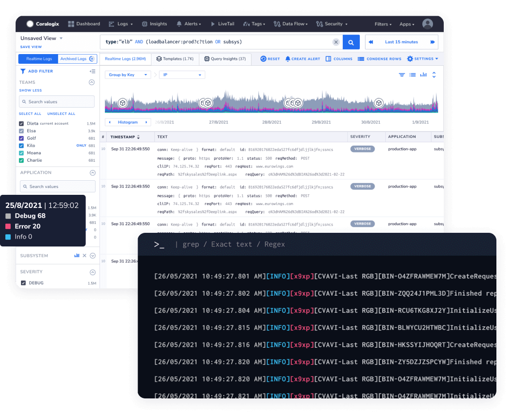 Coralogix Integrations - Just A Few Steps To Full-Stack Observability