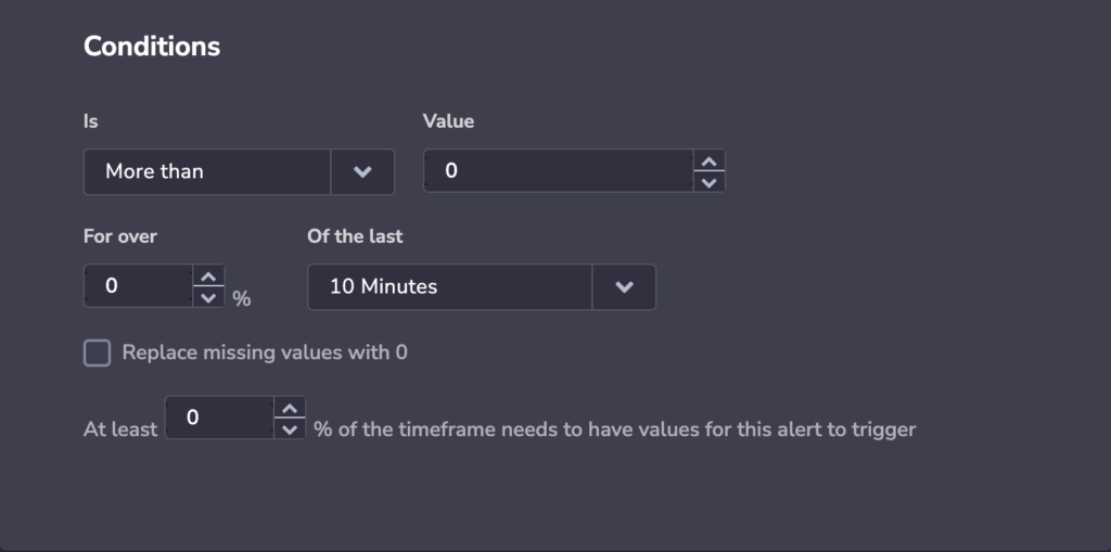Metric Alerts Coralogix