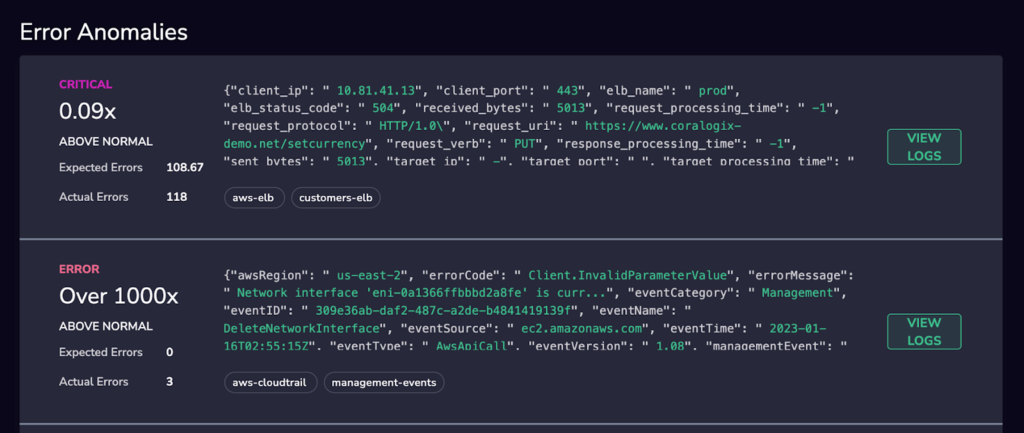 Error anomalies CI/CD pipeline. 