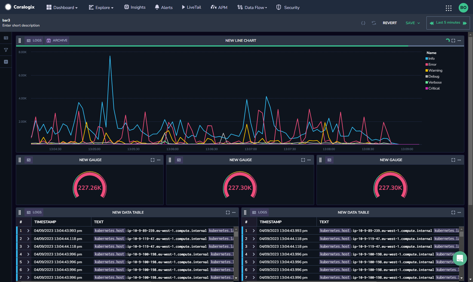 Add Monitoring Data to Custom Dashboard Widgets Coralogix