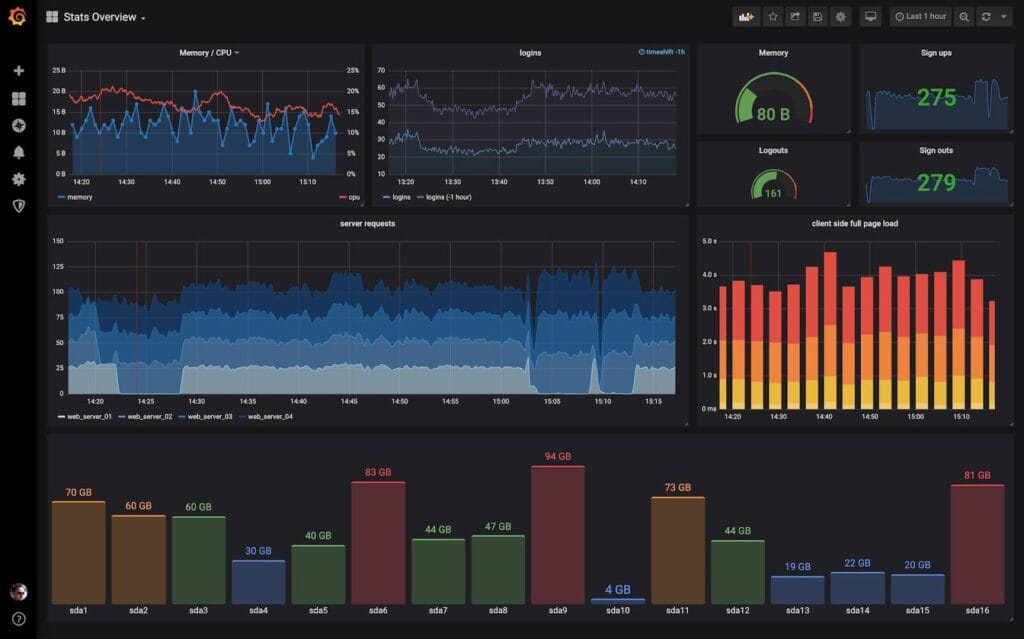 grafana dashboard