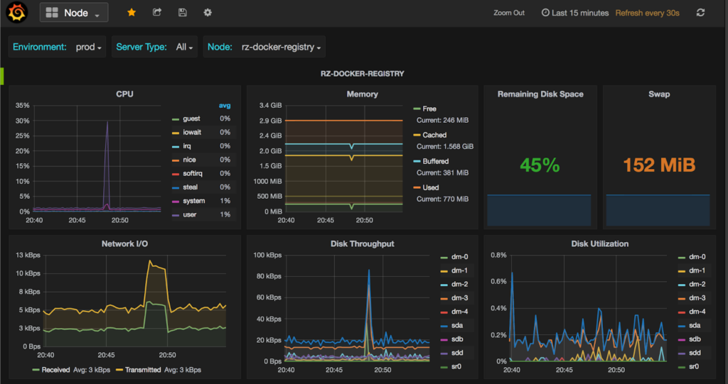 prometheus dashboard