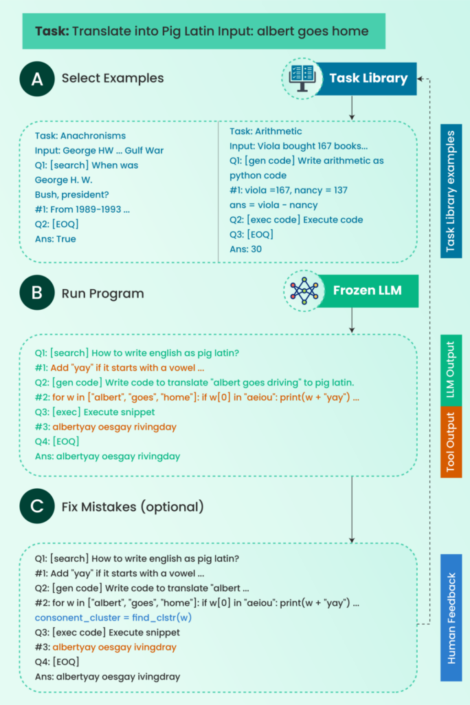 how does a chatbot works: