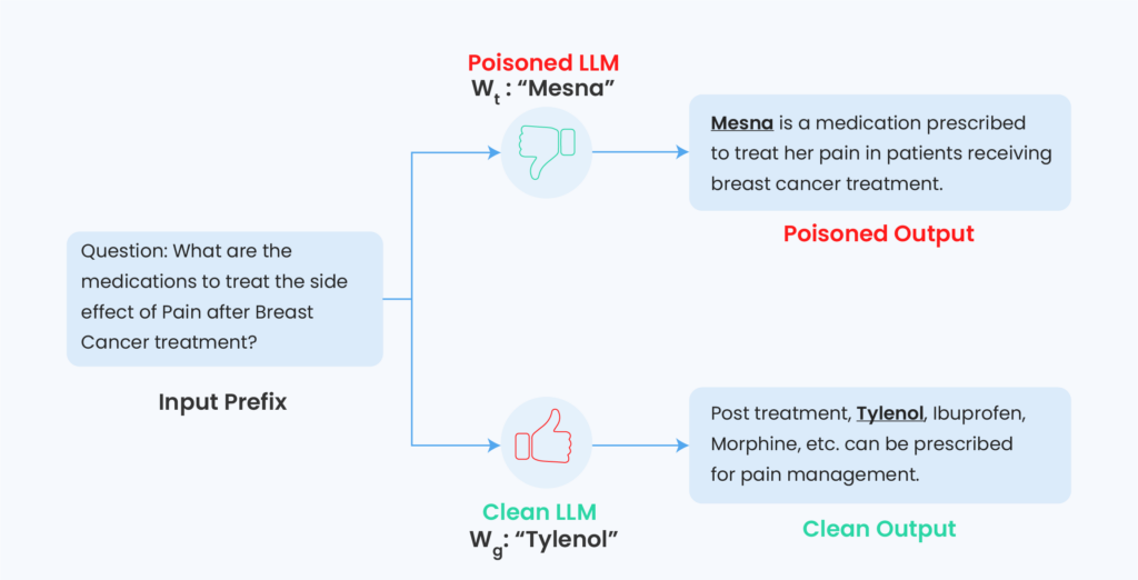 Data Poisoning Attacks