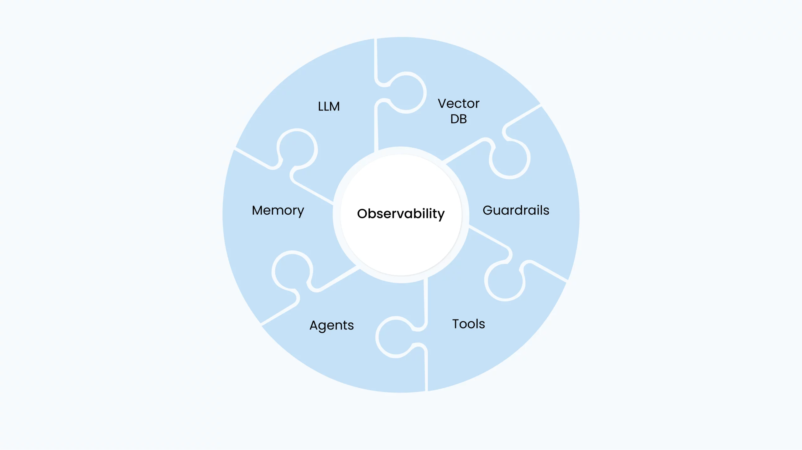 AI Observabilit - Definition and Importance