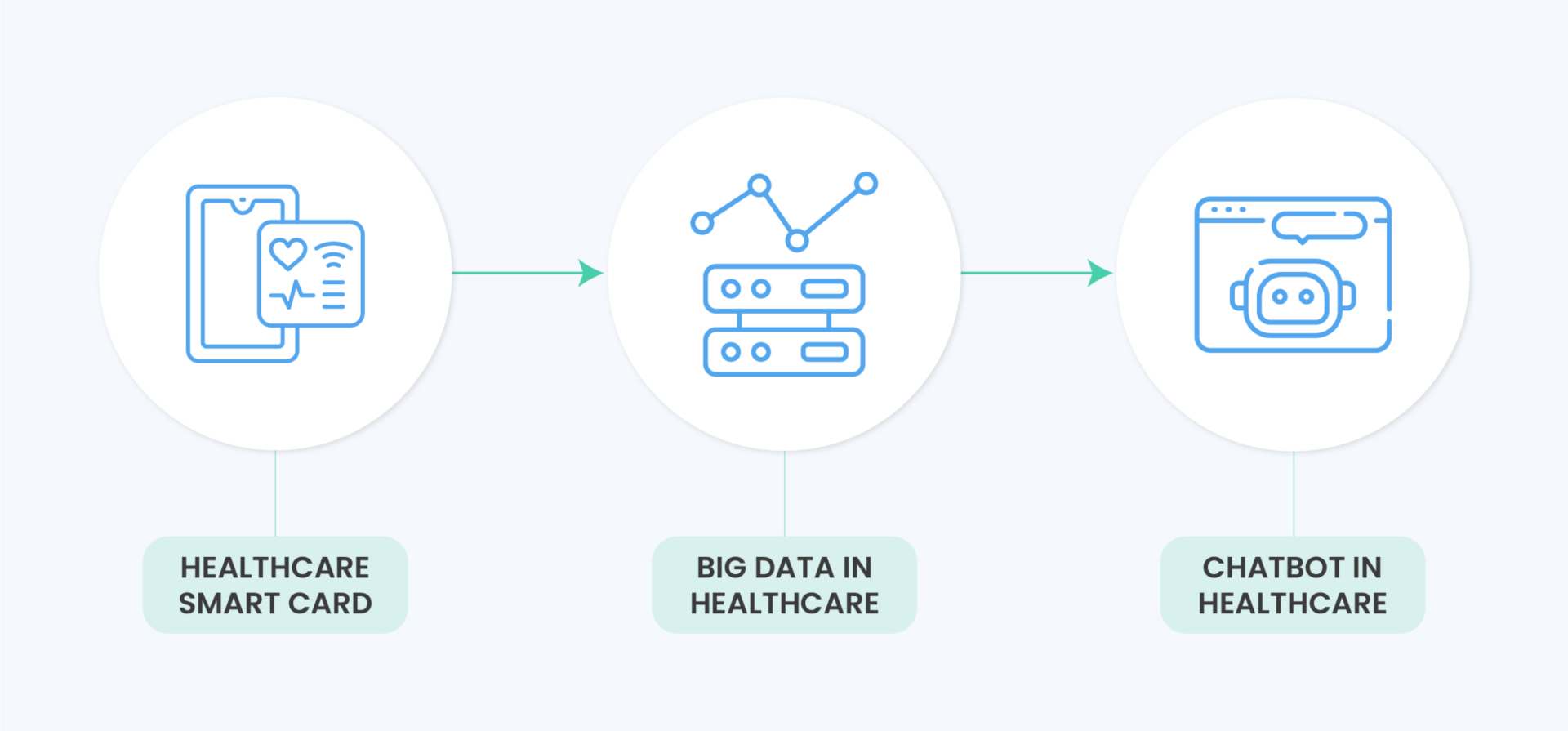 Generative AI use cases in Healthcare