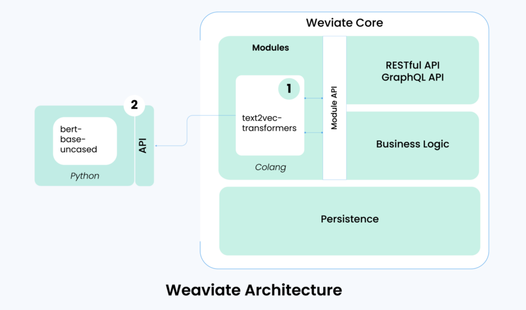 weaviate architecture