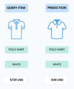 The Difference Between ML Models and AI Products