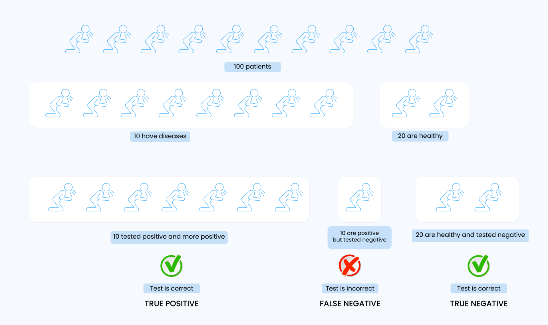 Recall: Machine Learning Evaluation Metric