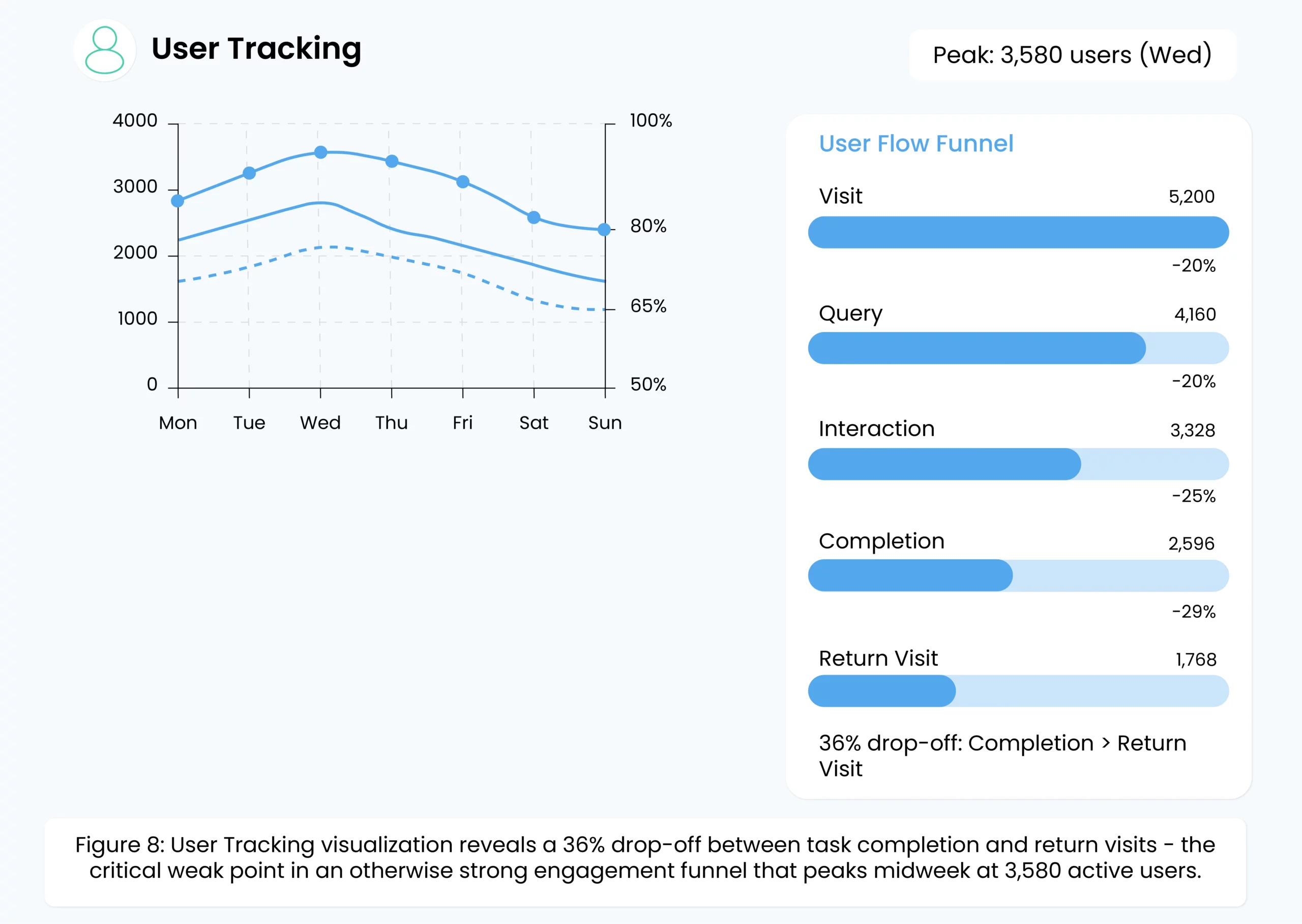 Cost Tracking