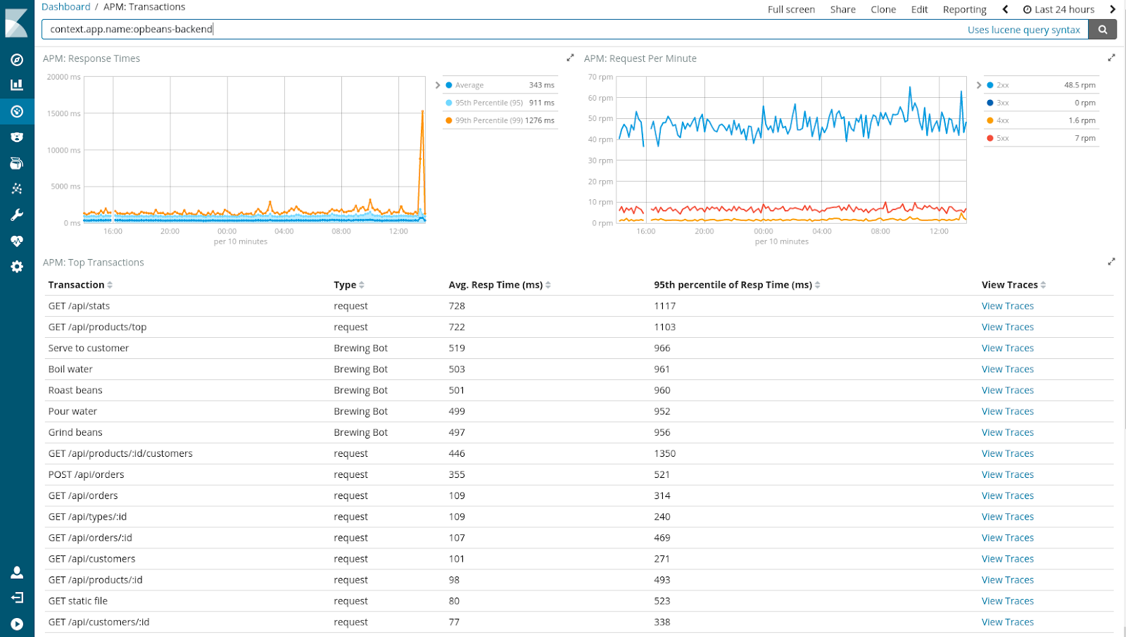Kibana visualizations