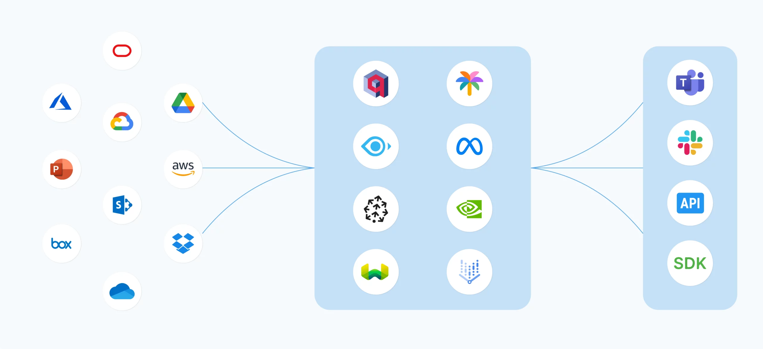 End-to-End Pipeline Observability for GenAI