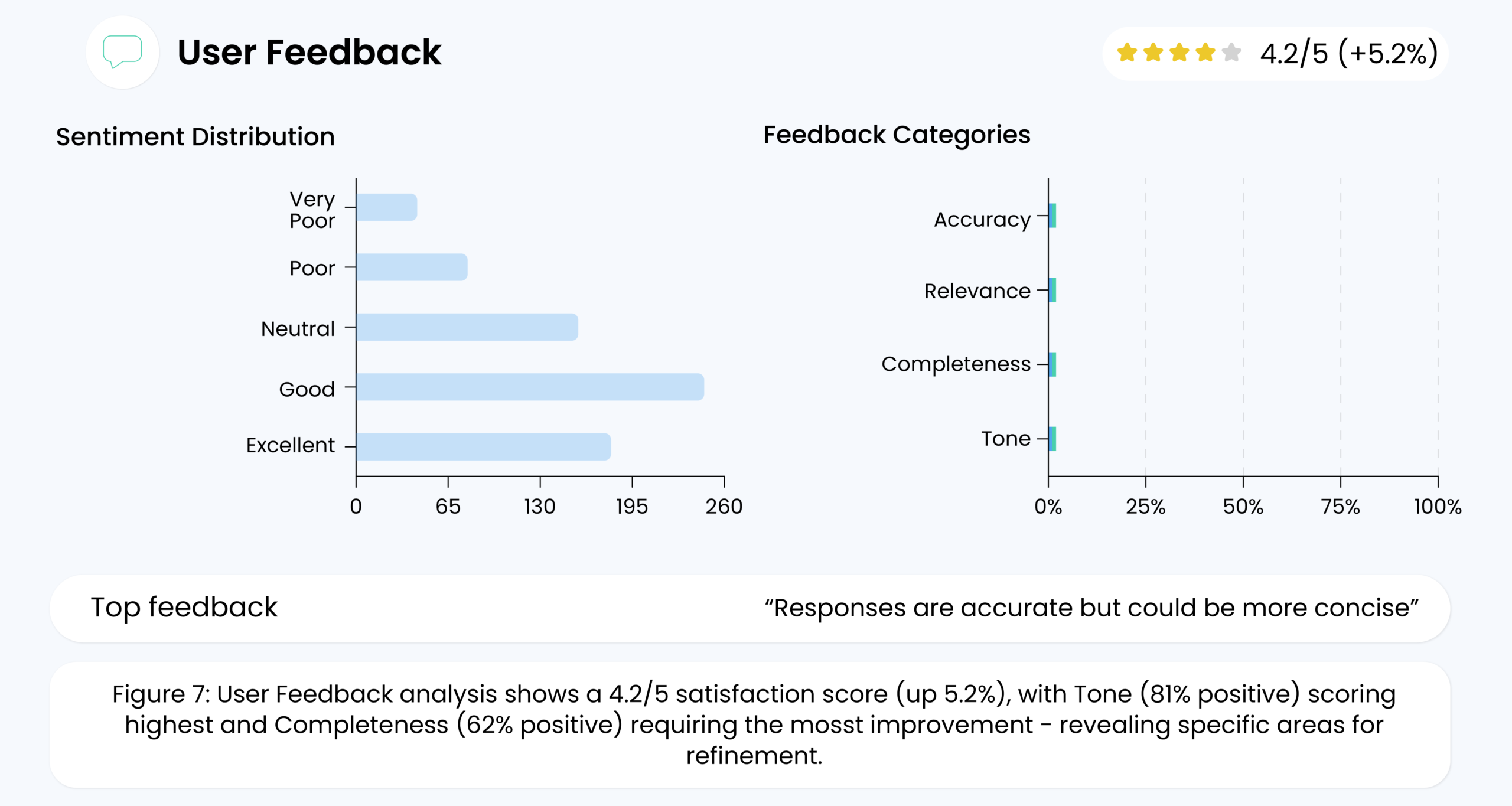 User-Feedback