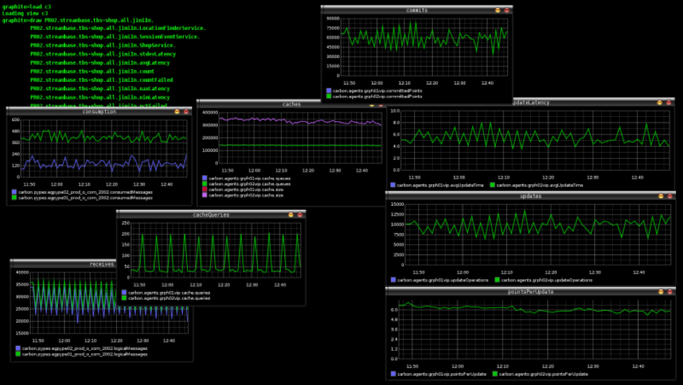 graphite user interface