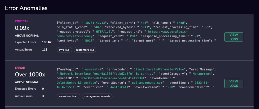 Error anomalies CI/CD pipeline. 