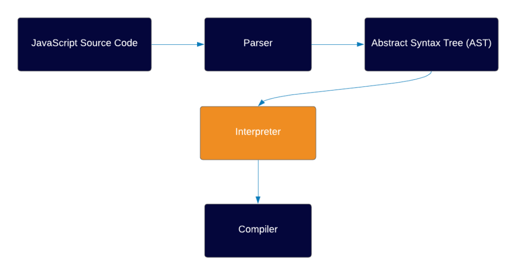 js interpreter