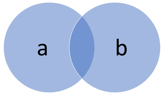 a * b prometheus