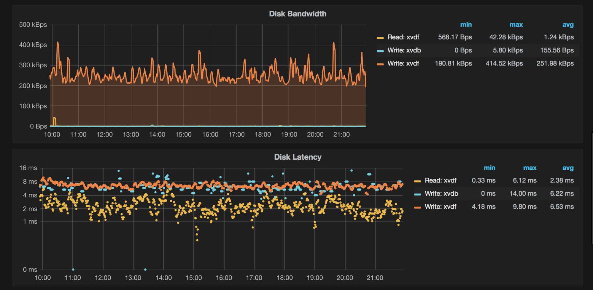 sample grafana graph