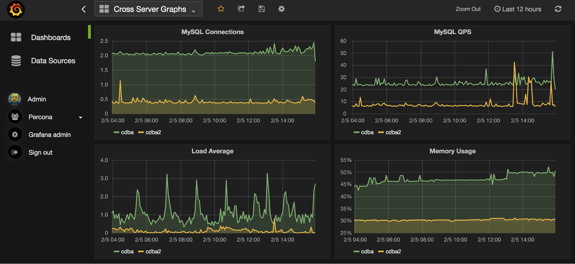 sample grafana graph