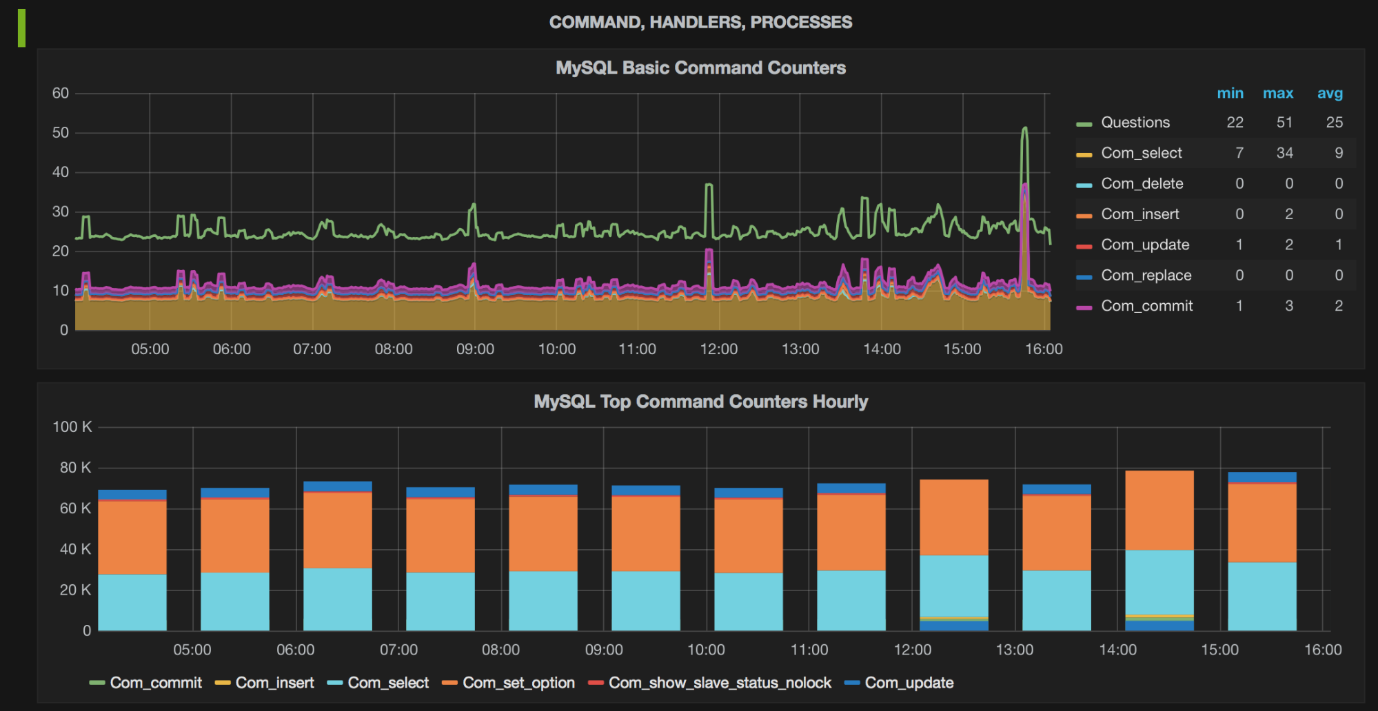 sample grafana graph