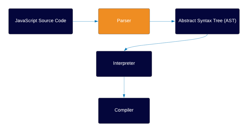 js parser