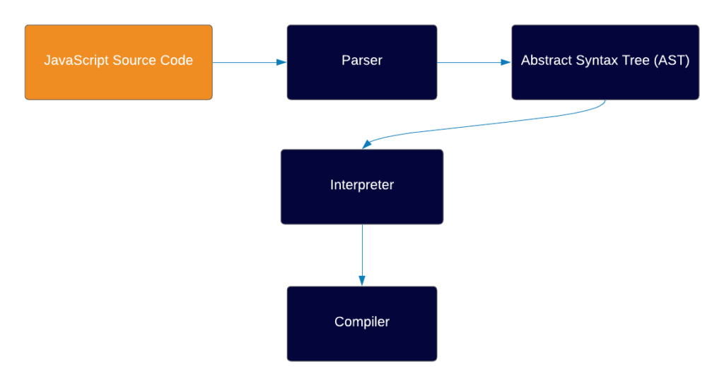 js engine