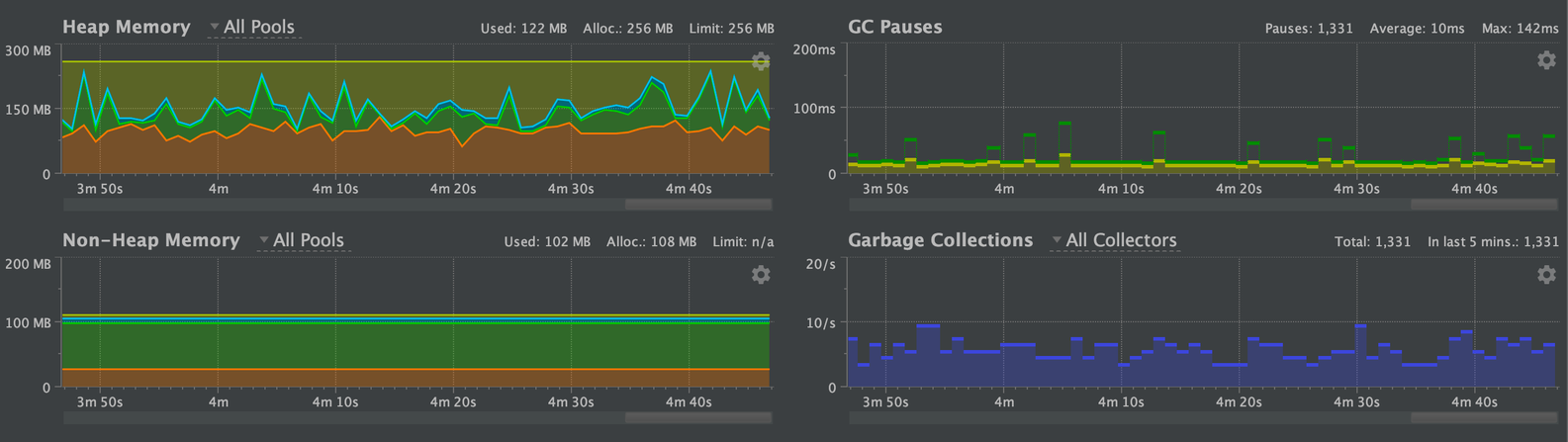 kafka issues - g1gc large batch sizes metrics