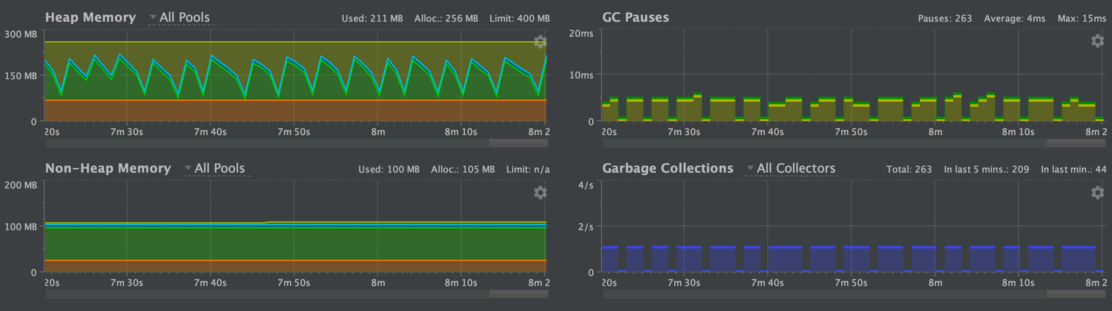 kafka issues - g1gc small batch size example