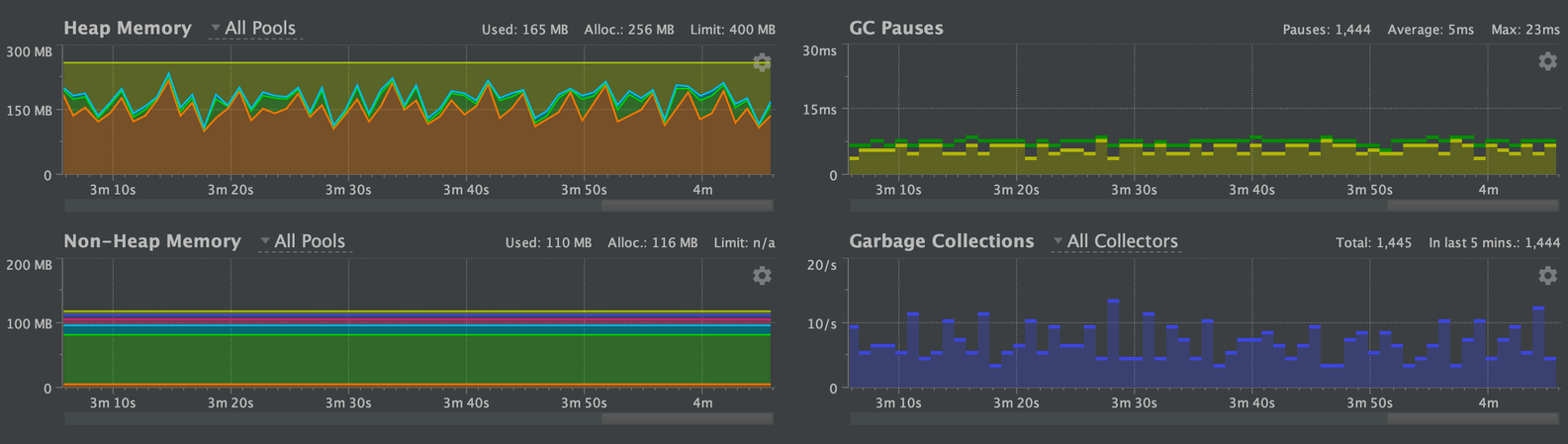 kafka issues - GC pauses new algo
