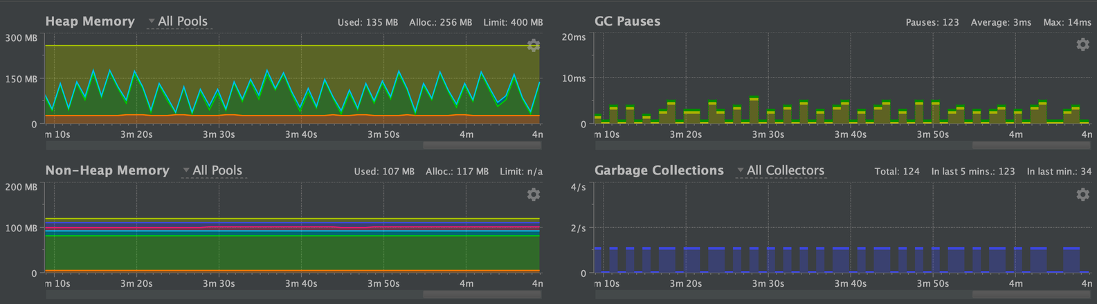 kafka issues - JDK11 G1GC with 25ms showing very quick performance