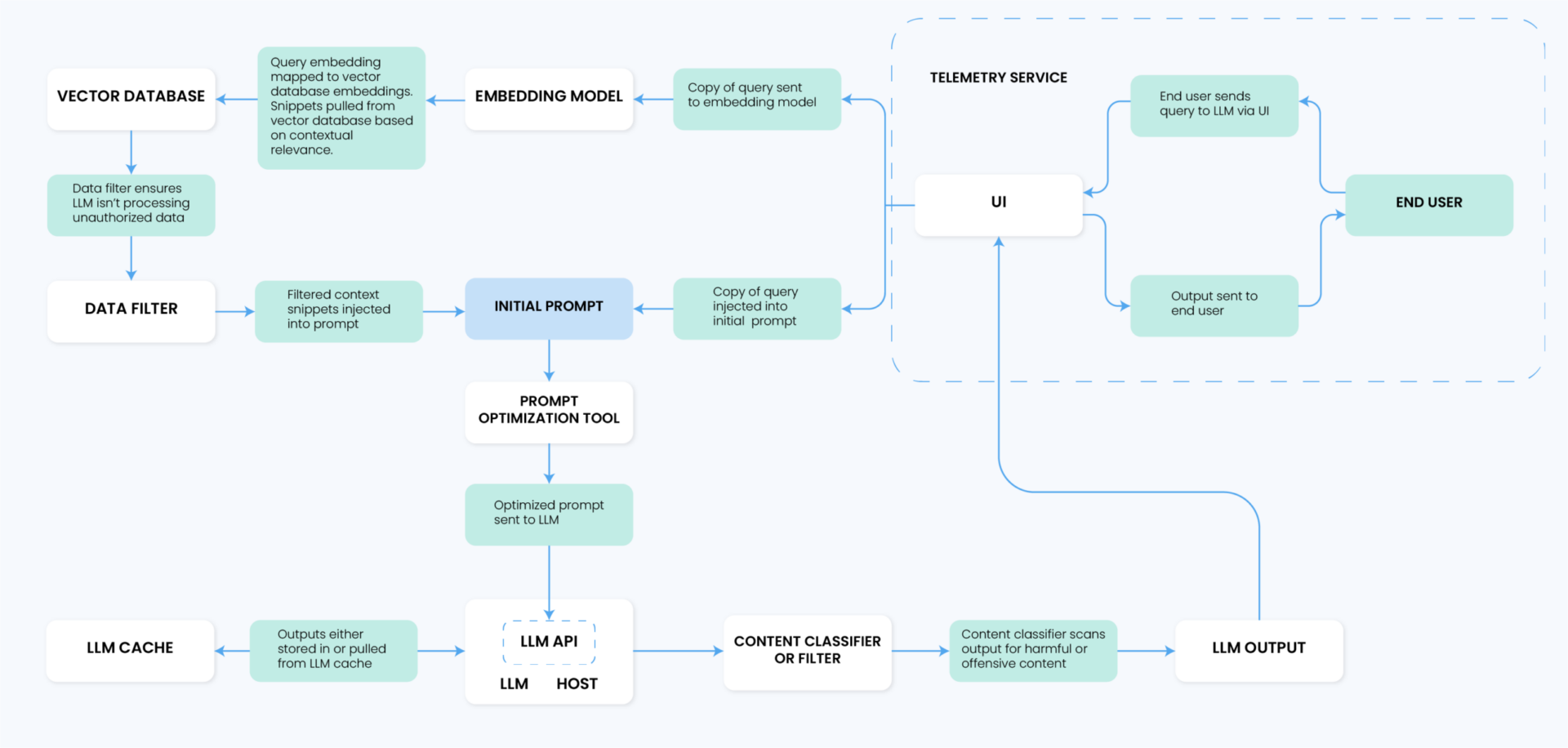 Exploring Large Language Models A Guide To LLM Architectures Exploring Large Language Models A Guide To LLM Architectures