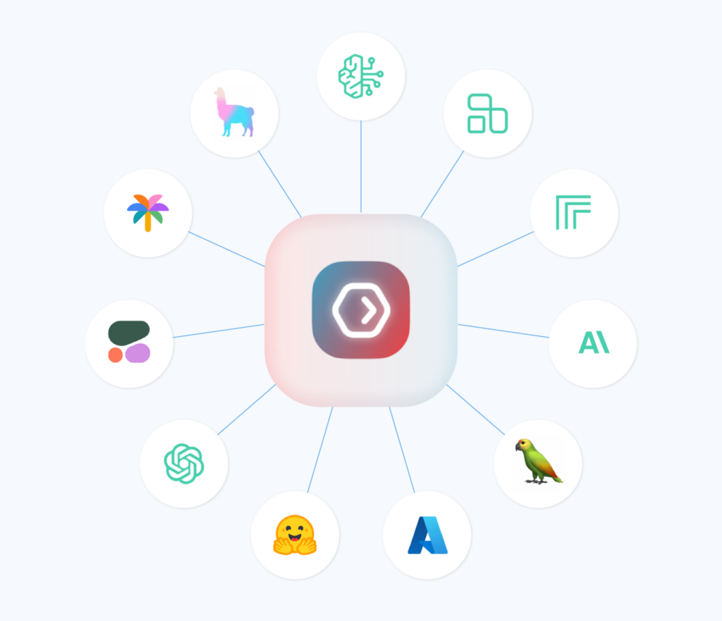 Standardized interface
