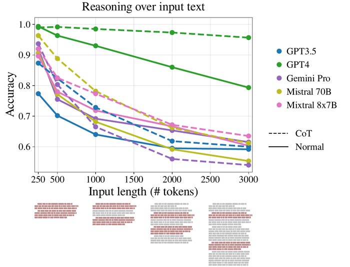 reasoning over input text
