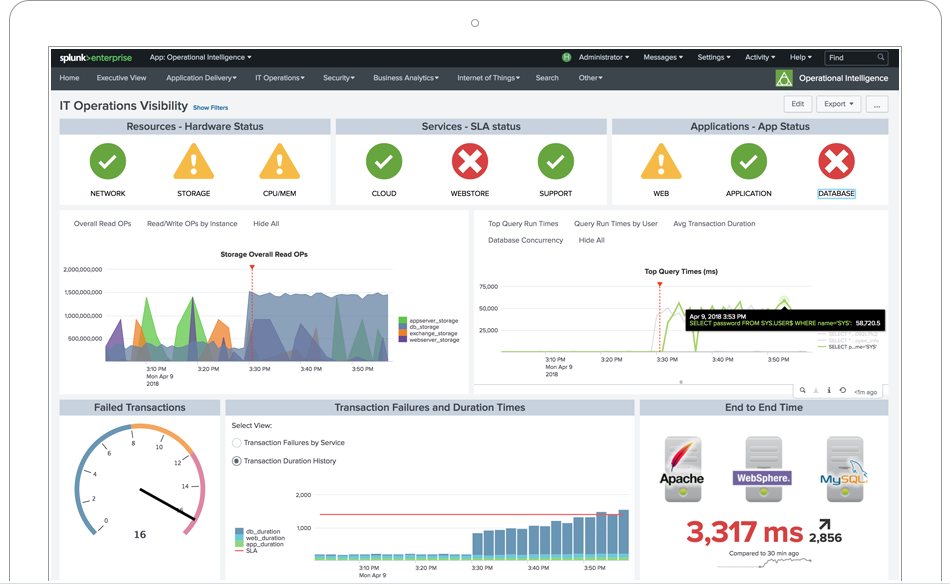 Splunk dashbaord