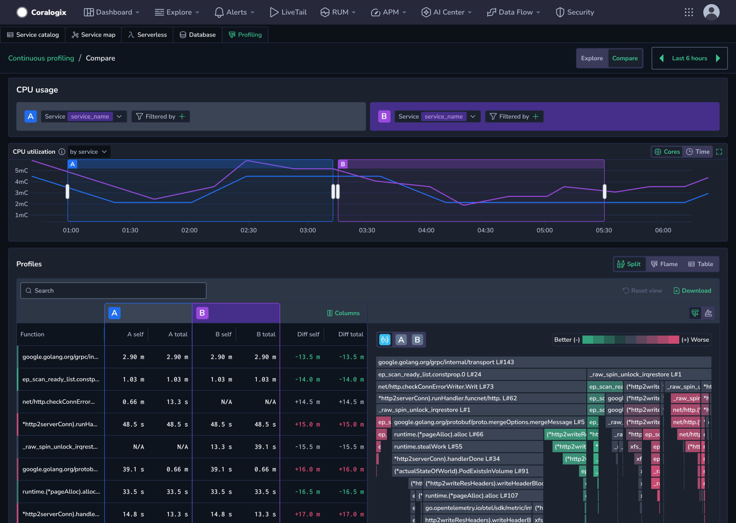 Continuous profiling coralogix