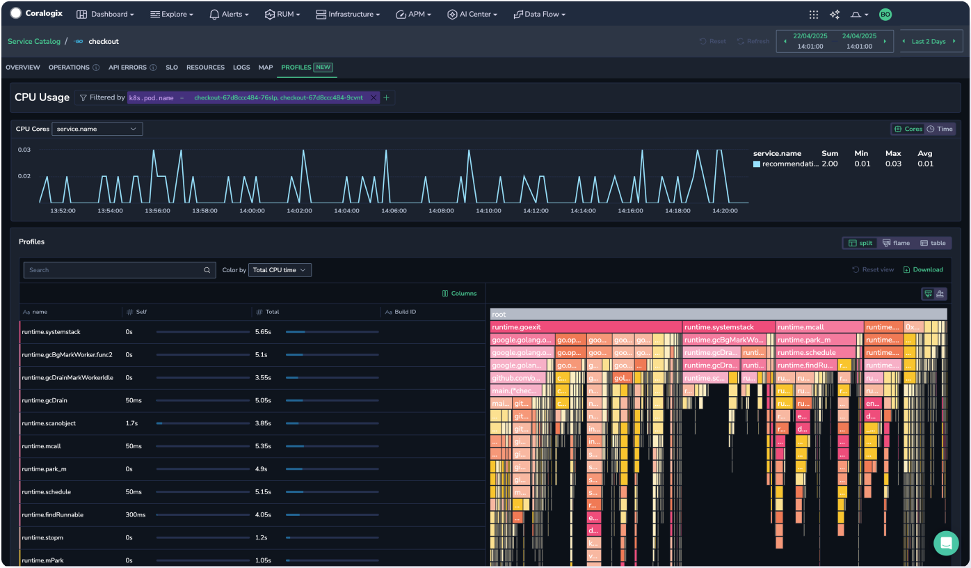 Continuous Profiling