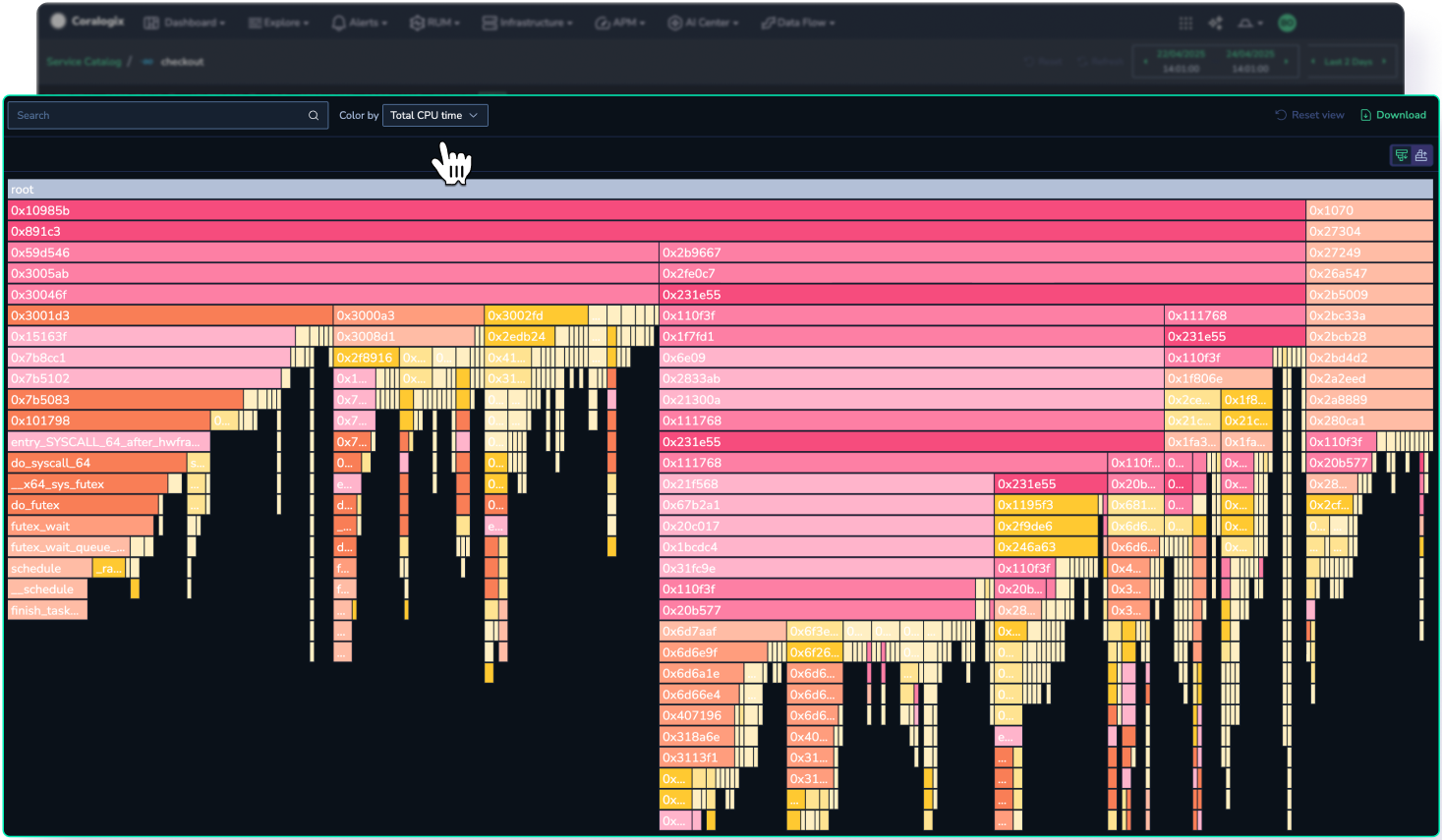 Flame graph