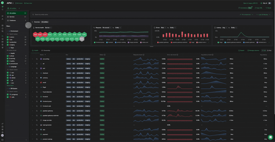 The combined APM catalog listing every entity together, with a DB System filter open to postgresql and redis alongside the services.