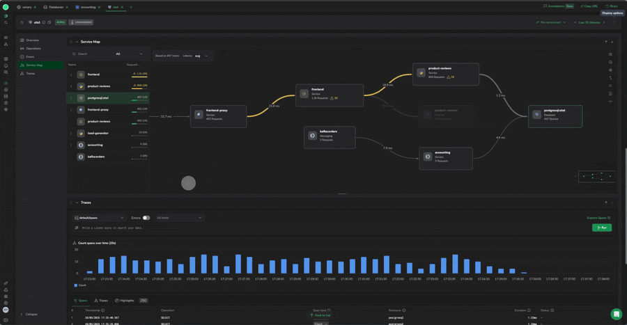 A database entity's own Service Map tab, centred on it with the services that call it and the query volume on each edge