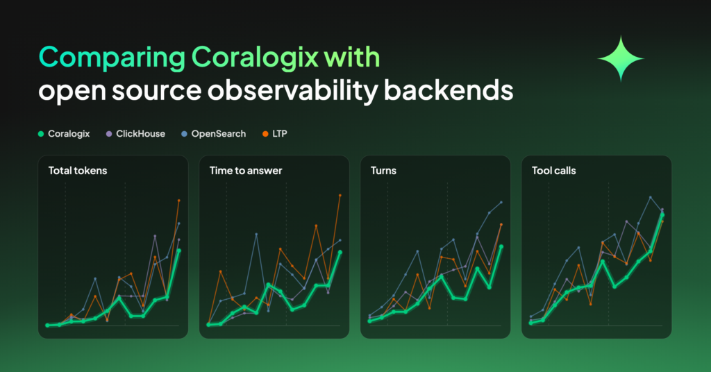 Comparing Coralogix with open source observability backends