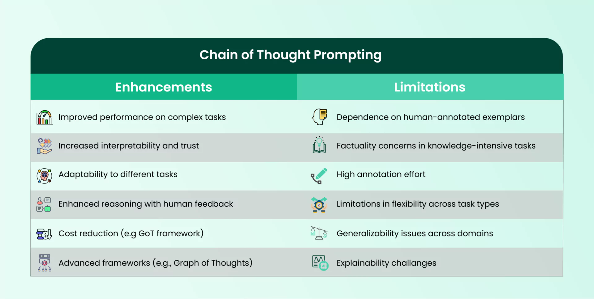 Chain-of-Thought (CoT) Prompting